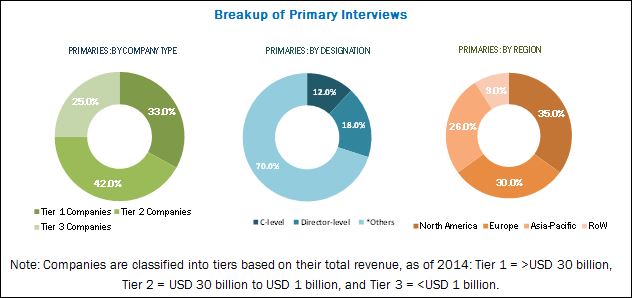 Breast Imaging Market