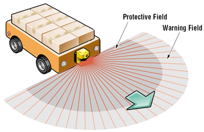 Automated Guided Vehicle (AGV) Software Market