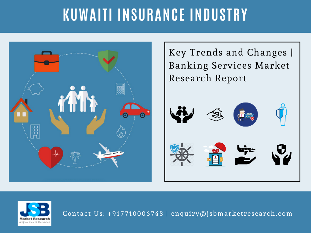Kuwaiti Insurance Industry