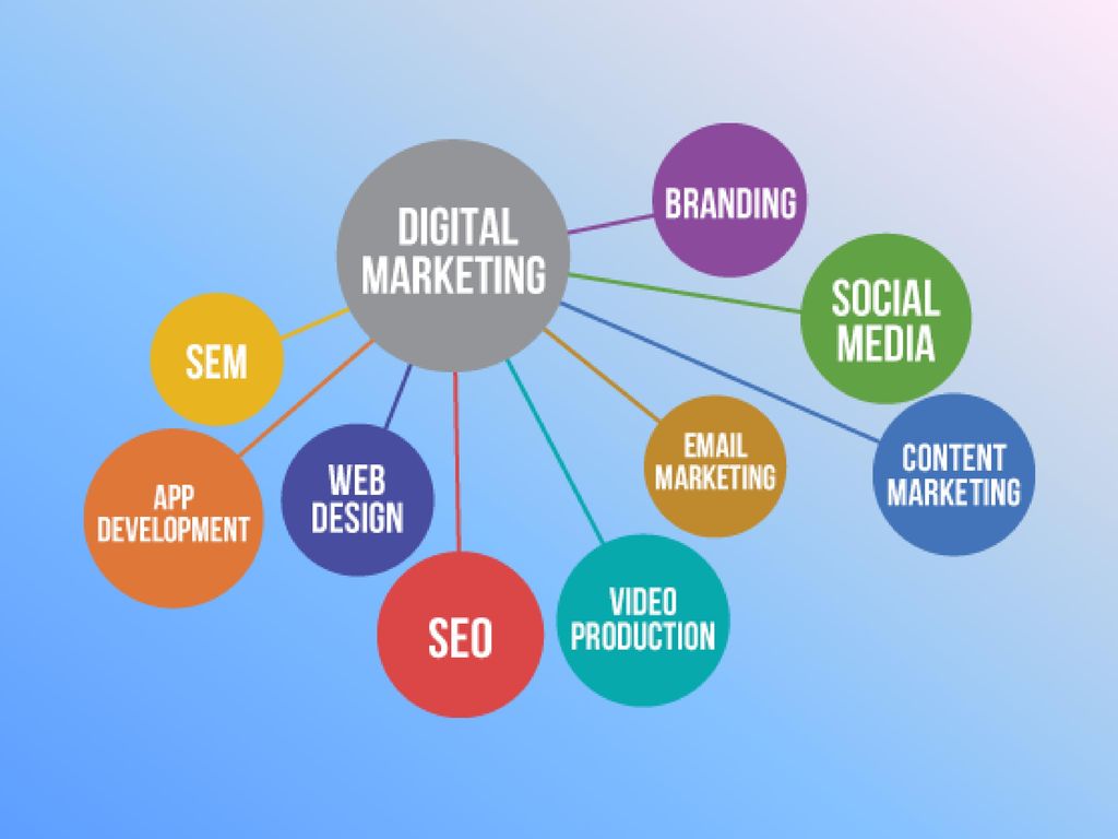 digital-marketing-services