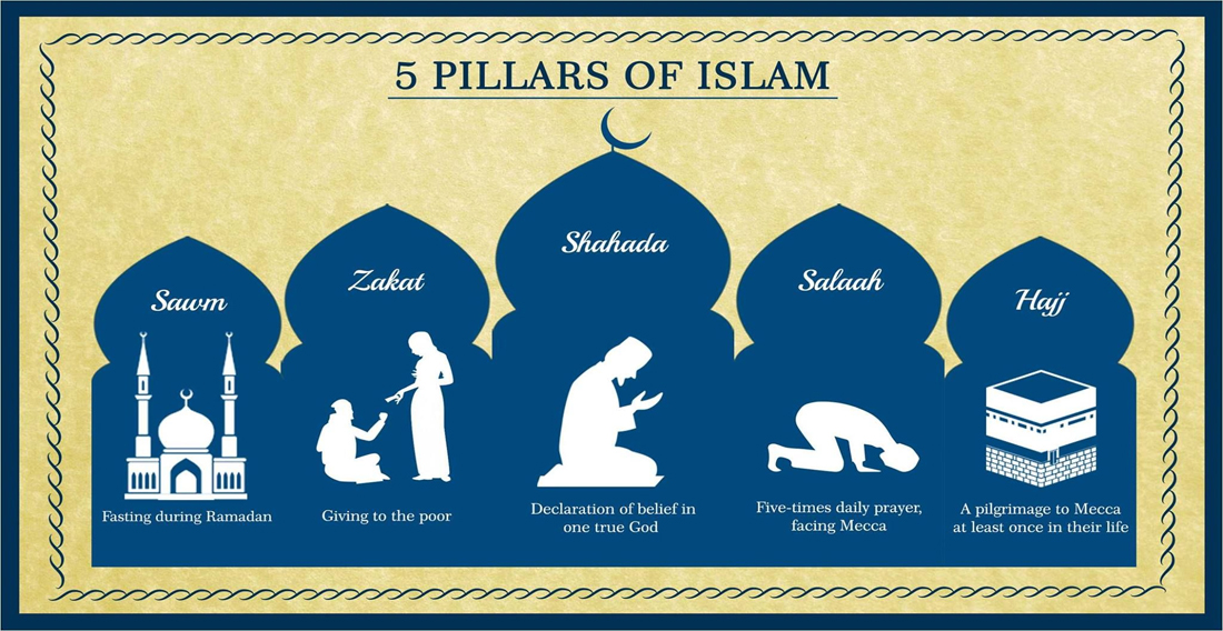 The Five Pillars of Islam
