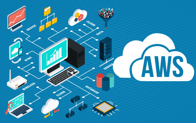 AWS