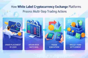 How White Label Cryptocurrency Exchange Platforms Process Multi-Step Trading Actions