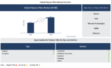 Lucintel Forecasts the Global Polymer Filler Market to Reach $87945 million by 2035