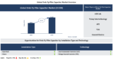 Lucintel Forecasts the Global HVDC PP Film Capacitor Market to Reach $1,448 million by 2035