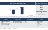 Lucintel Forecasts the Global Thin Film Coating Market to Reach $21831 million by 2035