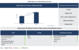 Lucintel Forecasts the Global Skincare Product Market to Reach $252 billion by 2035