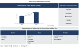 Lucintel Forecasts the Global Online Poker Market to Reach $7,866 million by 2035