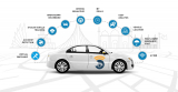 The latest Vehicle tracking system in Bangladesh