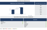 Lucintel Forecasts the Global Smart Card IC Market to Reach $7,189 million by 2035
