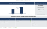 Lucintel Forecasts the Global Piezo Film Sensor Market to Reach $2,138 million by 2035