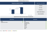 Lucintel Forecasts the Global Boron Market to Reach $3,260 million by 2035
