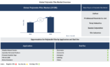 Lucintel Forecasts the Global Polyimide Film Market to Reach $6,126 million by 2035