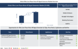 Lucintel Forecasts the Global Ultra Low Phase Noise RF Signal Generator Market to Reach $404 million by 2035