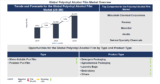 Lucintel Forecasts the Global Polyvinyl Alcohol Film Market to Reach $2,602 million by 2035