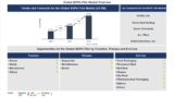 Lucintel Forecasts the Global Biaxially Oriented Polyamide (BOPA) Film Market to reach $7,386 million by 2035