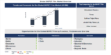 Lucintel Forecasts the Global Biaxially Oriented Polyethylene Terephthalate (BOPET) Market to Reach $55,789 million by 2035