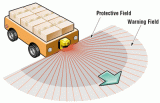Automated Guided Vehicle (AGV) Software Market Growth Opportunities, Tracking Current Trends, Opportunities, Challenges, Analysis and Forecasts Report 2019-2023