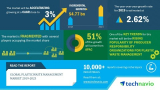 Plastic Waste Management Market Size Worth $4.8 Billion by 2023