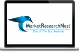 Industrial Software Market by Size | Growth | Analysis | Trends and Forecasts to 2019-2025