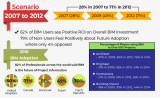 Embracing BIM Maximizes ROI for AEC Professionals