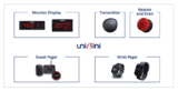 Integrated Wireless Communication Solutions for Smarter Operations | UNIBINI