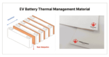 Safety-Focused Solutions for Modern Mobility and Space Technologies | WILCO