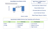 Lucintel Forecasts the Global Middle School Market is expected to grow with a CAGR of 7.2% from 2024 to 2030