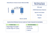 Lucintel Forecasts the Global Reverse Osmosis System Market to Reach $9.1 billion by 2030
