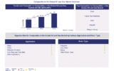 Lucintel Forecasts Composites in the Oil and Gas Market to Reach $4.0 billion by 2031
