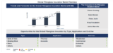 Lucintel Forecasts the Global Fiberglass Insulation Market to Reach $19,278 million by 2035