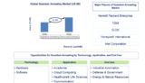 Lucintel Forecasts the Global Quantum Annealing Market is expected to grow with a CAGR of 13.7% from 2024 to 2030