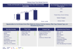 Lucintel Forecasts Chinese Glass Fiber Market to Reach $5.0 billion by 2030