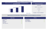 Lucintel Forecasts Epoxy Tooling Board Market is expected to grow with a CAGR of 4% from 2024 to 2031