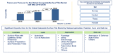 Lucintel Forecasts Composite Surface Film Market is expected to grow with a CAGR of 9% from 2024 to 2031