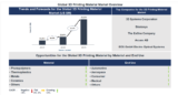 Lucintel Forecasts the Global 3D Printing Material Market to Reach $9,295 million by 2035