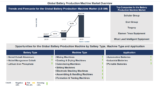 Lucintel Forecasts the Global Battery Production Machine Market to Reach $42578 million by 2035