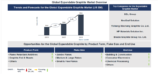 Lucintel Forecasts the Global Expandable Graphite Market to Reach $910 million by 2035