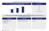 Lucintel Forecasts Composite Repair and Rehab in the Global Construction Market to Reach $287.3 million by 2030