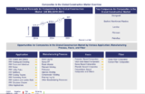 Lucintel Forecasts Composites in the Global Construction Market to Reach $21 billion by 2031