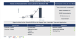 Lucintel Forecasts the Global LED Driver Market to Reach $61,824 million by 2035