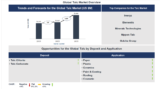 Lucintel Forecasts the Global Talc Market to Reach $3,808 million by 2035