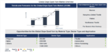 Lucintel Forecasts the Global Dope Dyed Yarn Market to Reach $31,464 million by 2035