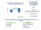 Lucintel Forecasts the Global Higher Education Market is expected to grow with a CAGR of 7.2% from 2024 to 2030
