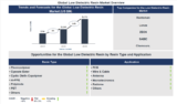 Lucintel Forecasts the Global Low Dielectric Resin Market to Reach $1,771 million by 2035