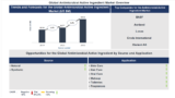 Lucintel Forecasts the Global Antimicrobial Active Ingredient Market to Reach $432 million by 2035