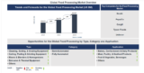 Lucintel Forecasts the Global Food Processing Market to Reach $8,907 million by 2035