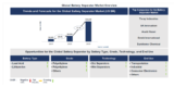 Lucintel Forecasts the Global Battery Separator Market to Reach $24,138 million by 2035