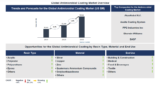 Lucintel Forecasts the Global Antimicrobial Coating Market to Reach $8,822 million by 2035