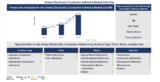 Lucintel Forecasts the Global Electrically Conductive Adhesive Market to Reach $7924 million by 2035